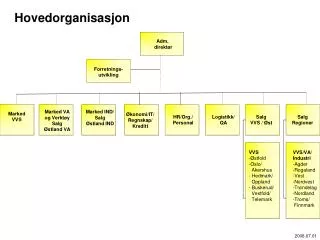 hovedorganisasjon