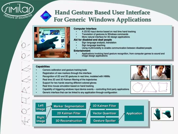 hand gesture based user interface for generic windows applications