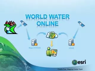 world water online