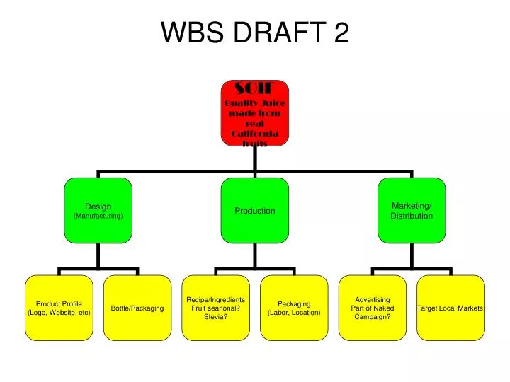 wbs draft 2