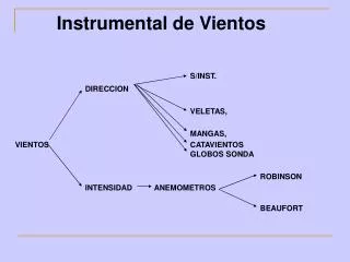 instrumental de vientos