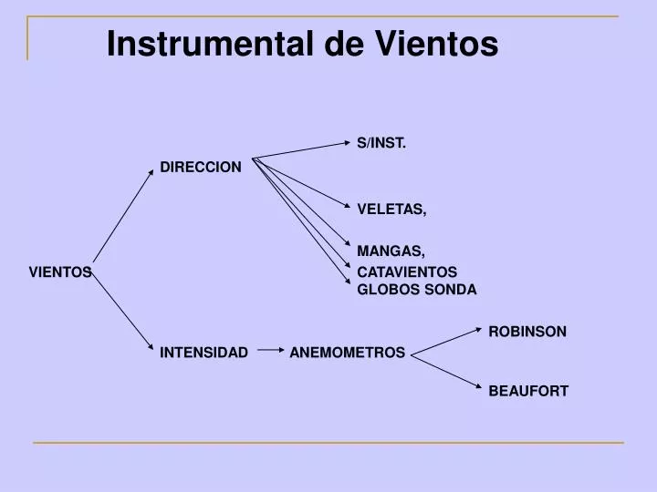 instrumental de vientos