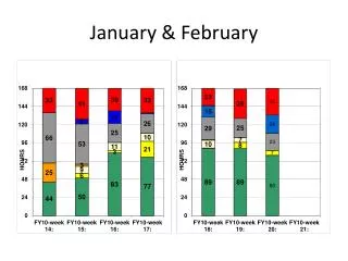 january february