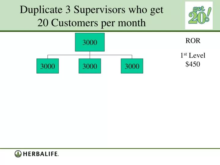 duplicate 3 supervisors who get 20 customers per month