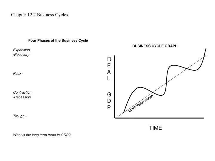 chapter 12 2 business cycles