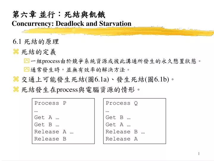 concurrency deadlock and starvation