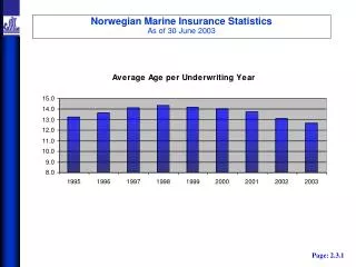Norwegian Marine Insurance Statistics As of 30 June 2003