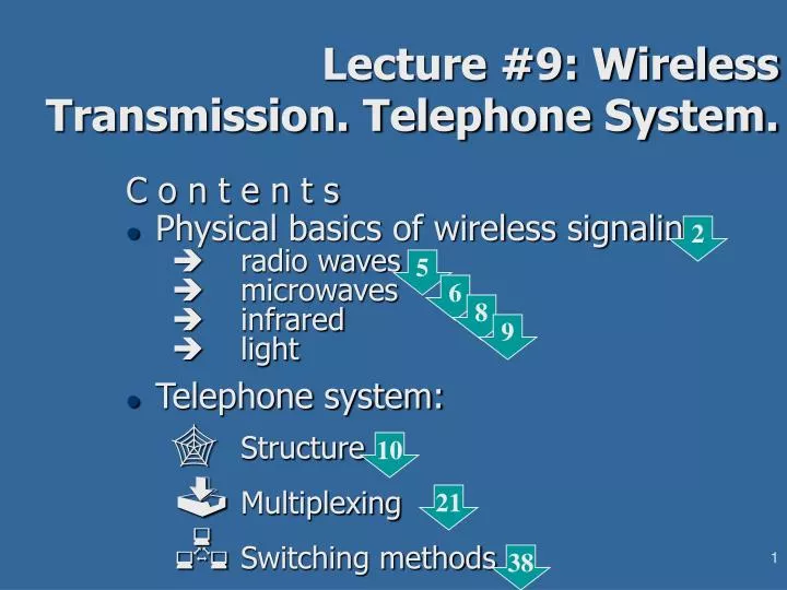 lecture 9 wireless transmission telephone system