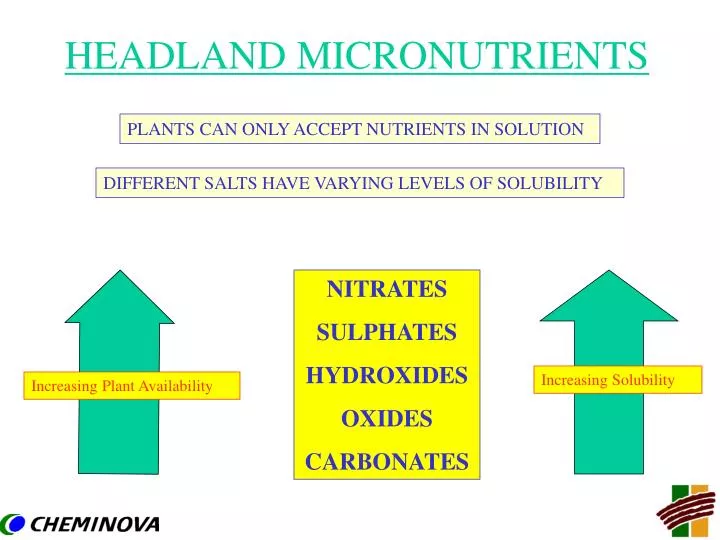headland micronutrients