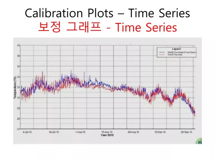 calibration plots time series time series