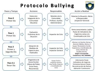 protocolo bullying