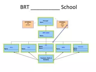 BRT __________ School