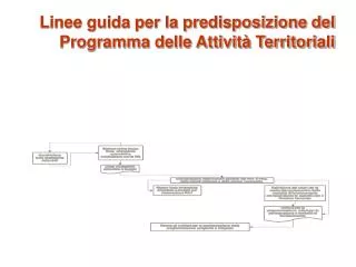 linee guida per la predisposizione del programma delle attivit territoriali