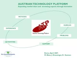 AUSTRIAN TECHNOLOGY PLATFORM Expanding market share and increasing exports through innovation