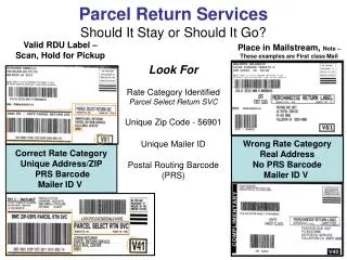 Parcel Return Services Should It Stay or Should It Go?