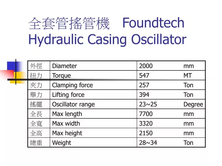 foundtech hydraulic casing oscillator