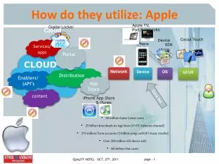 How do they utilize: Apple