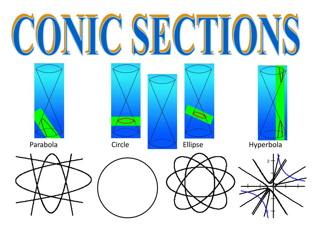 PPT - CONIC SECTIONS PowerPoint Presentation, free download - ID:5727869