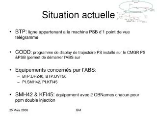 situation actuelle