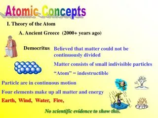 Atomic Concepts