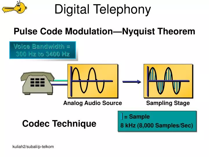 digital telephony