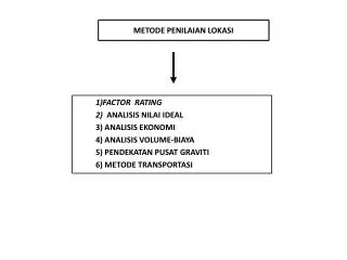 METODE PENILAIAN LOKASI