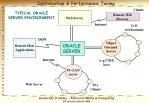ORACLE SERVER - slide 1