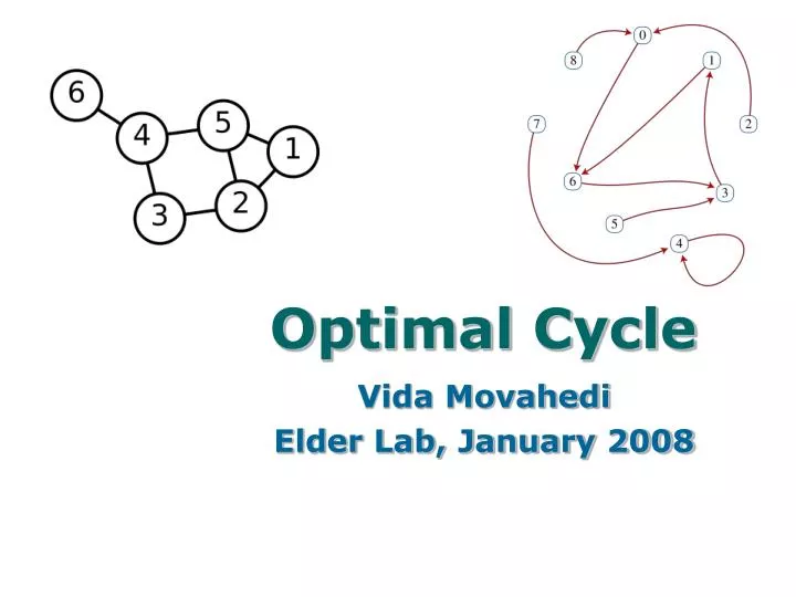 optimal cycle