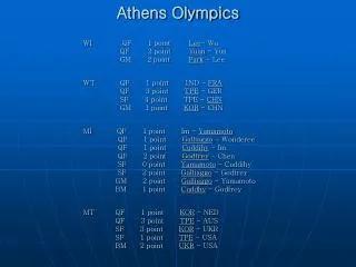 Athens Olympics