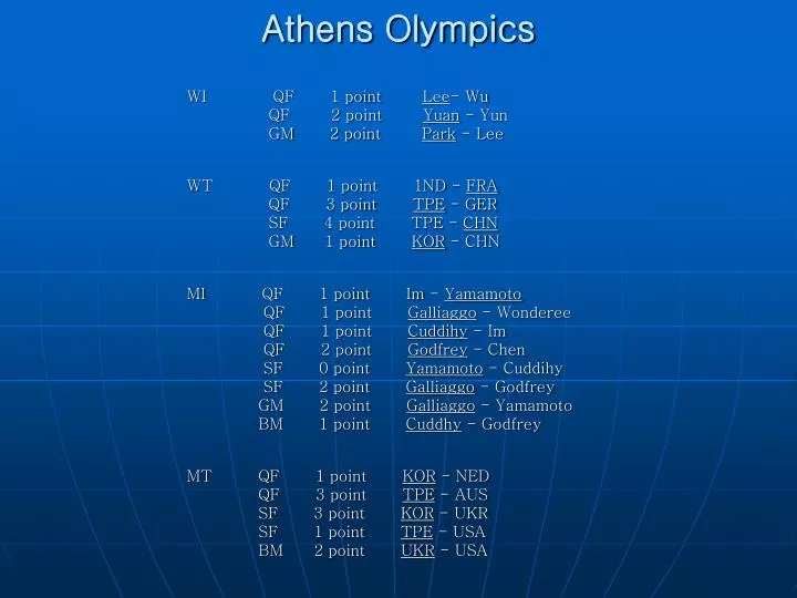athens olympics