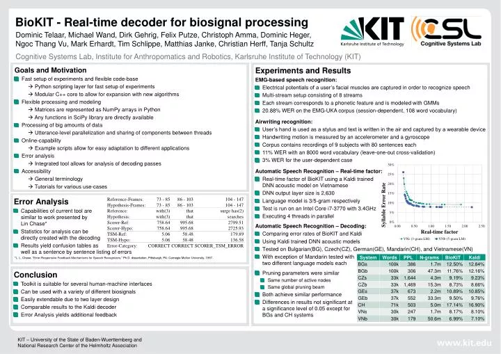 biokit real time decoder for biosignal processing