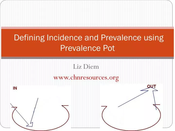 defining incidence and prevalence using prevalence pot