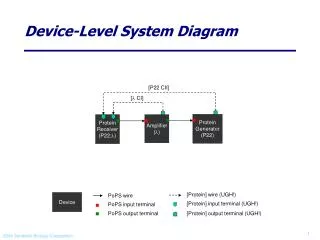 Device-Level System Diagram