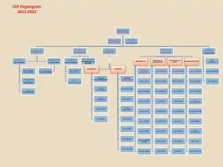 clp organigram 2011 2012