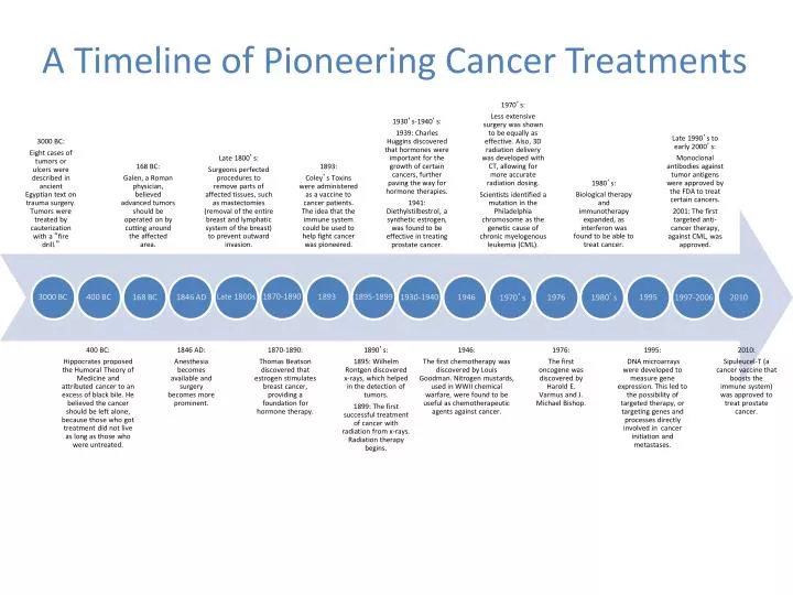 a timeline of pioneering cancer treatments