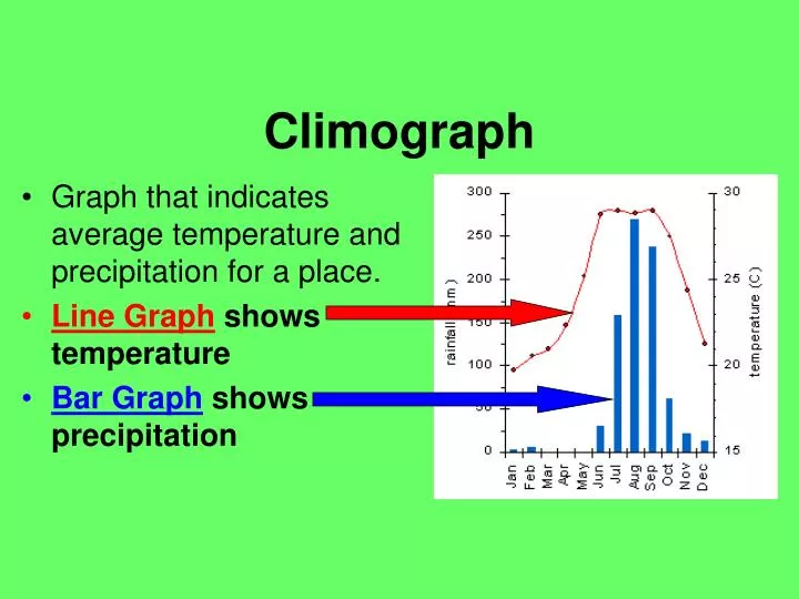 climograph