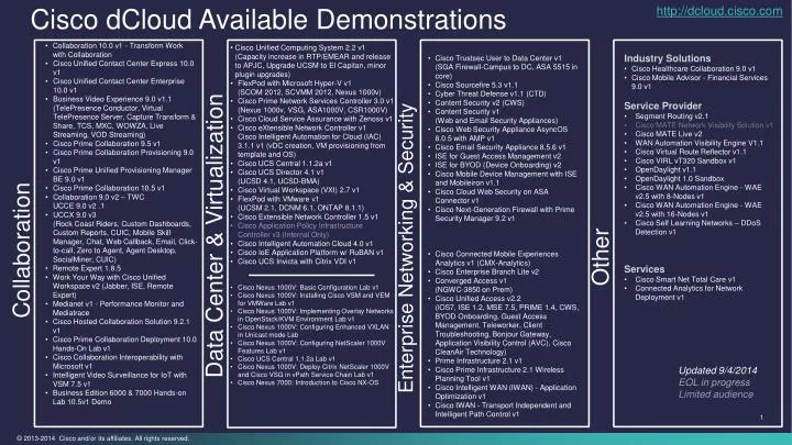 cisco dcloud available demonstrations