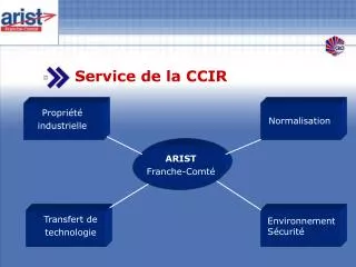 service de la ccir