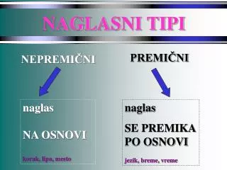 naglasni tipi