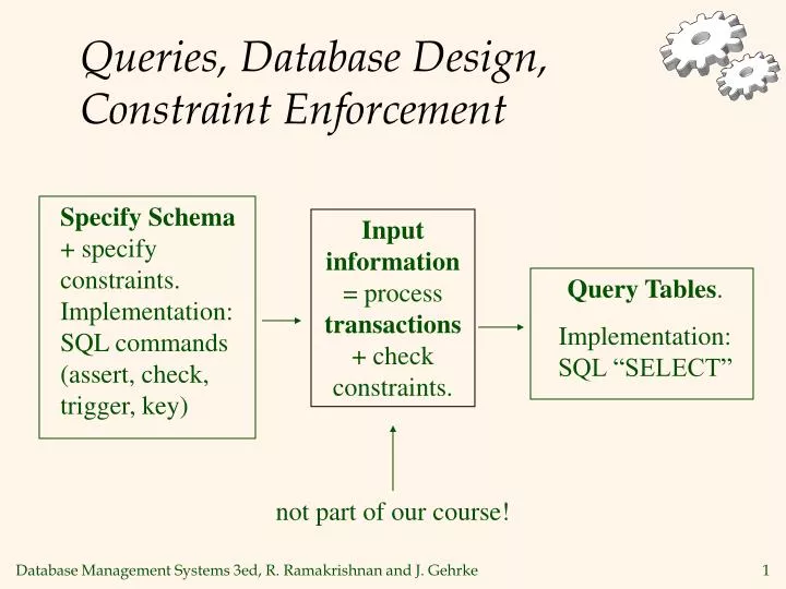 queries database design constraint enforcement