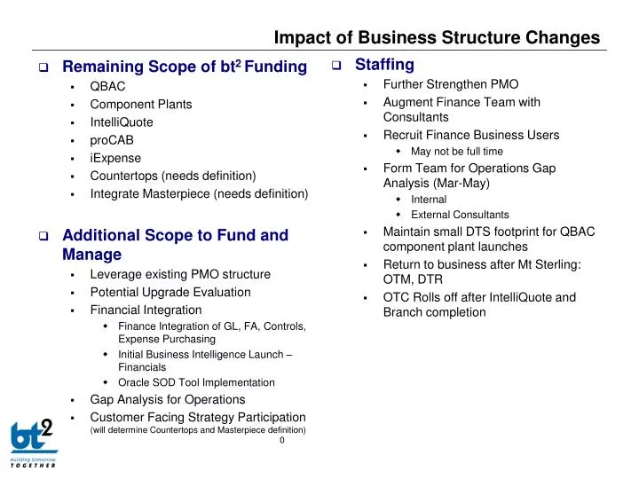 impact of business structure changes