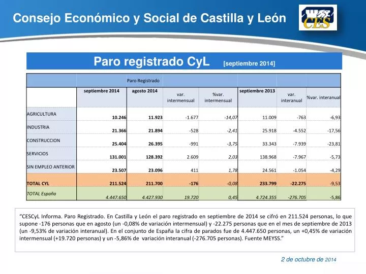 consejo econ mico y social de castilla y le n