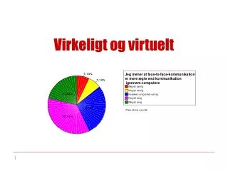 virkeligt og virtuelt