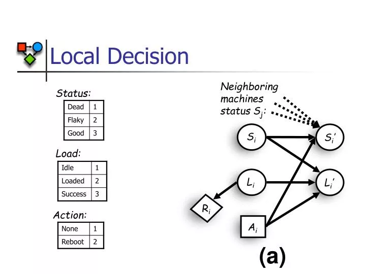 local decision