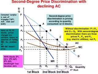 Second-Degree Price Discrimination with declining AC