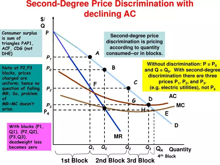 second degree price discrimination with declining ac