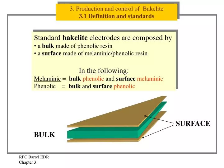3 production and control of bakelite 3 1 definition and standards