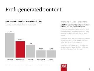 profi generated content