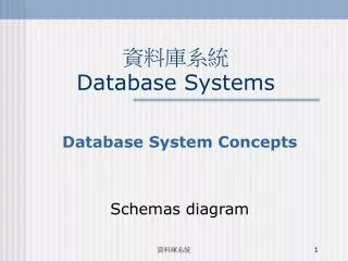 database systems