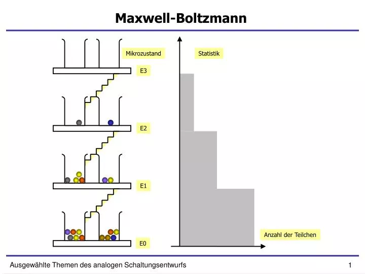 maxwell boltzmann